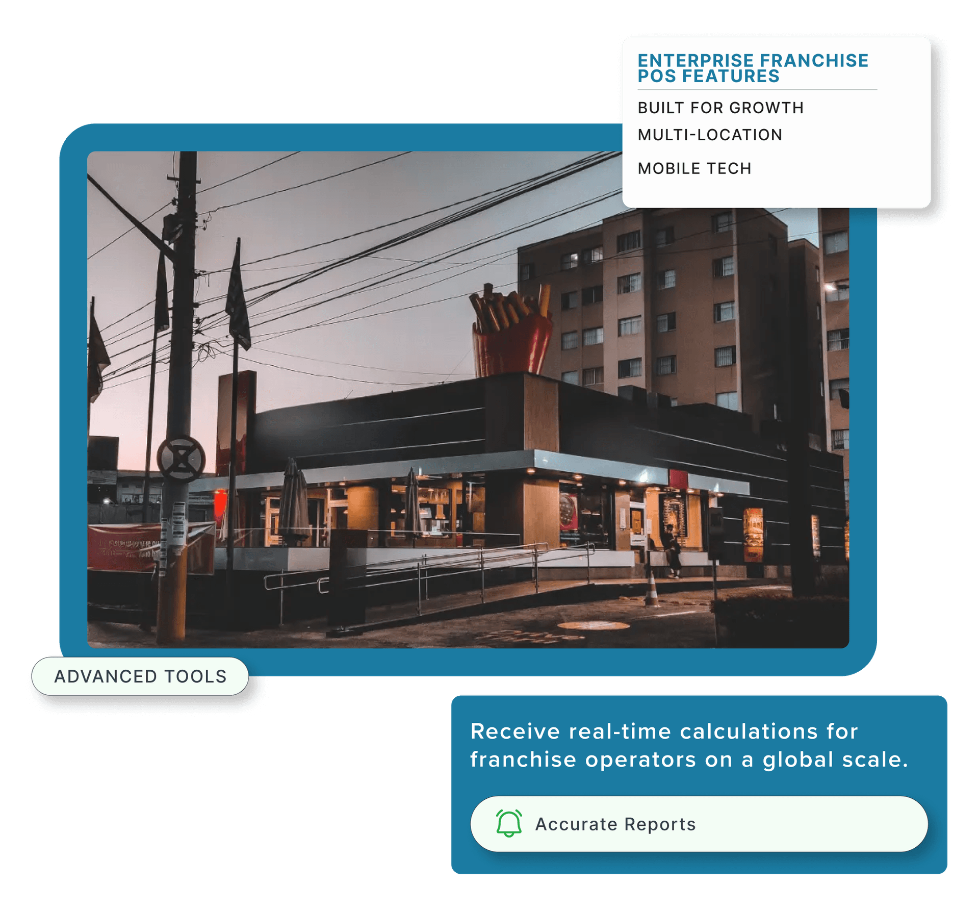 The exterior of a fast-food restaurant franchise.